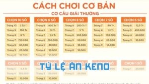 tỷ lệ ăn keno và luật chơi