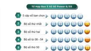 vietlott bao 5 là gì khái nhiệm