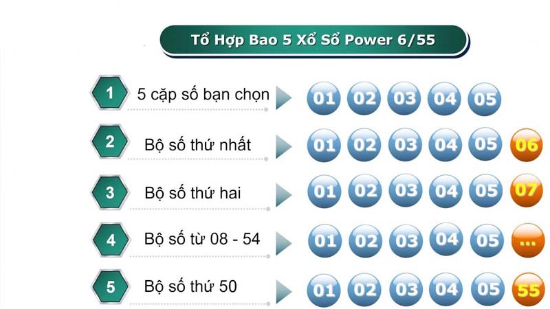 vietlott bao 5 là gì khái nhiệm